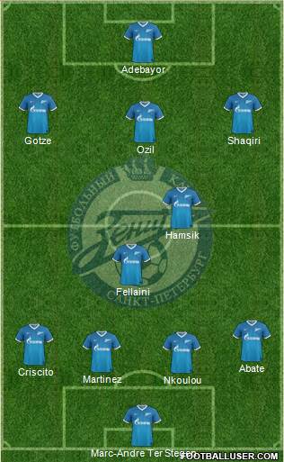 Zenit St. Petersburg Formation 2014