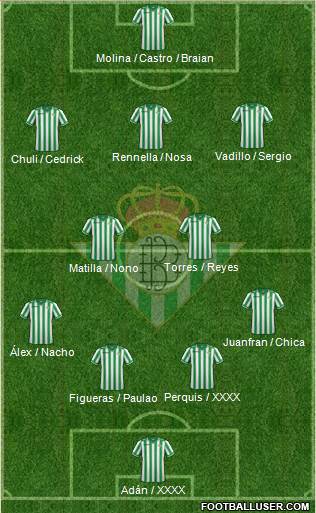 Real Betis B., S.A.D. Formation 2014