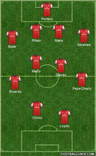 Arsenal Formation 2014