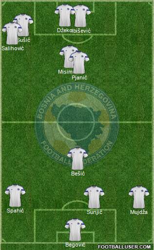 Bosnia and Herzegovina Formation 2014