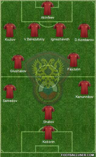 Russia Formation 2014