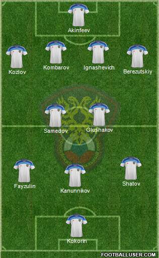 Russia Formation 2014