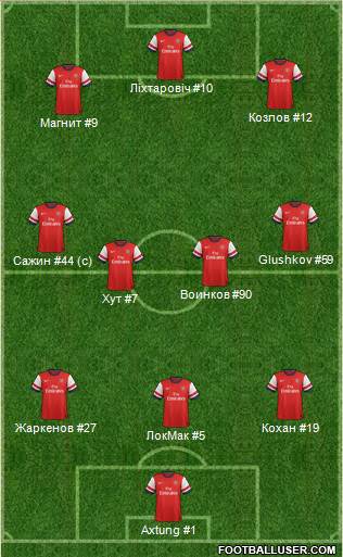 Arsenal Formation 2014