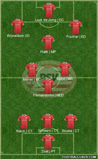 PSV Formation 2014