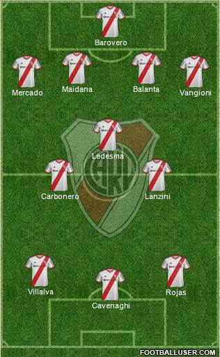River Plate Formation 2014