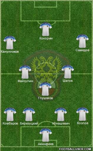 Russia Formation 2014