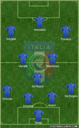 Italy Formation 2014