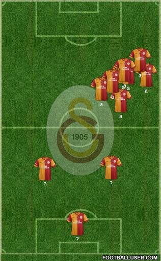 Galatasaray SK Formation 2014