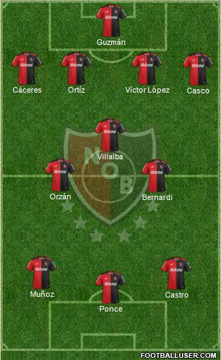 Newell's Old Boys Formation 2014
