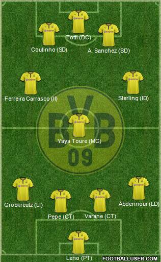 Borussia Dortmund Formation 2014