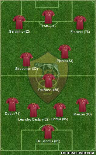 AS Roma Formation 2014