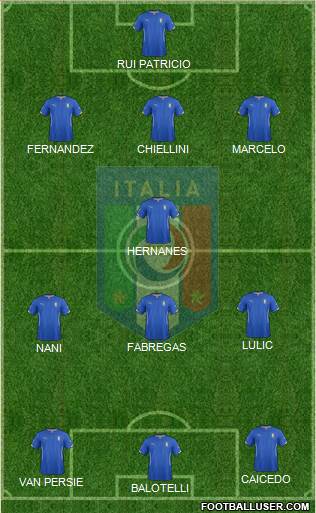 Italy Formation 2014