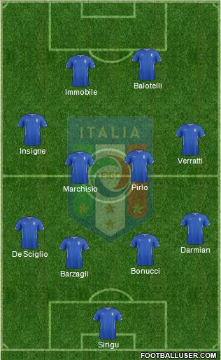 Italy Formation 2014