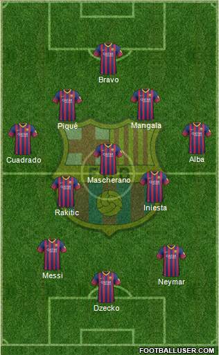F.C. Barcelona Formation 2014
