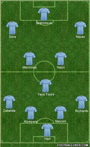 Manchester City Formation 2014