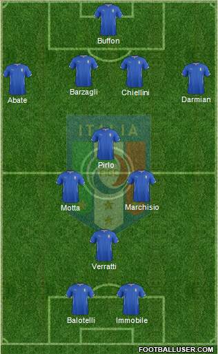 Italy Formation 2014