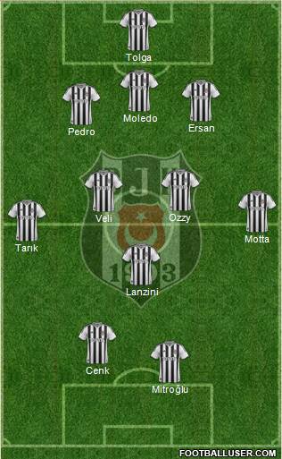 Besiktas JK Formation 2014