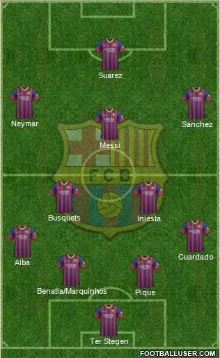 F.C. Barcelona Formation 2014