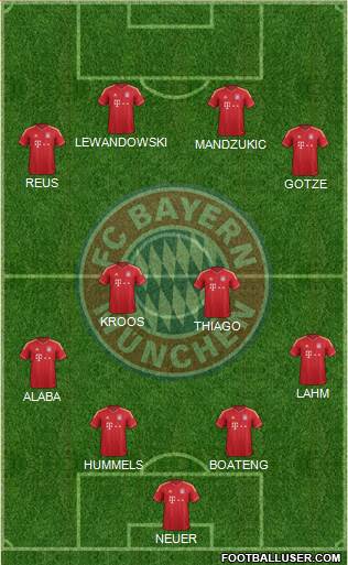 FC Bayern München Formation 2014