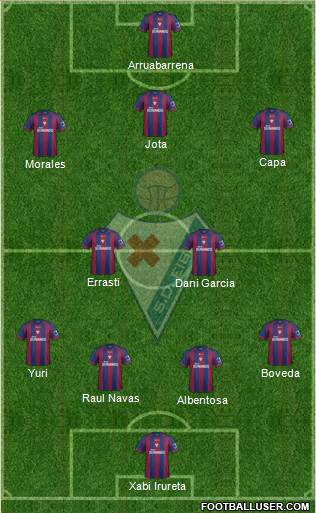 S.D. Eibar S.A.D. Formation 2014