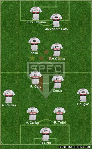 São Paulo FC Formation 2014