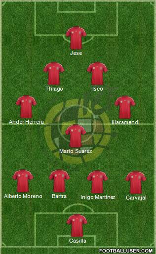 Spain Formation 2014