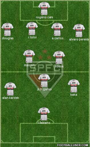 São Paulo FC Formation 2014