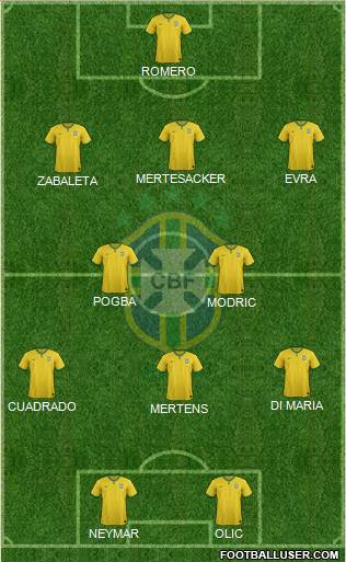 Brazil Formation 2014