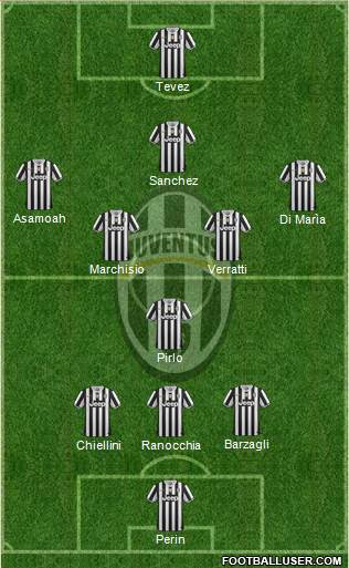 Juventus Formation 2014