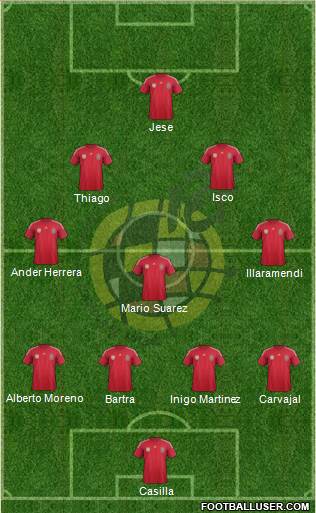 Spain Formation 2014