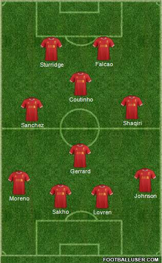 Liverpool Formation 2014