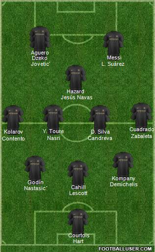 Manchester City Formation 2014