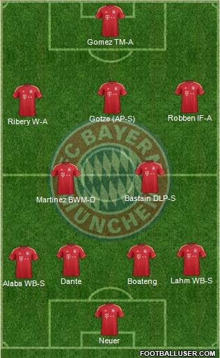 FC Bayern München Formation 2014