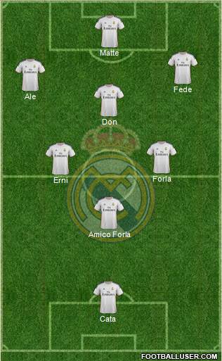 Real Madrid C.F. Formation 2014
