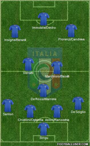 Italy Formation 2014