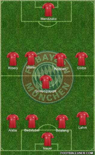 FC Bayern München Formation 2014