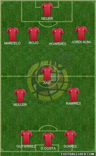 Spain Formation 2014