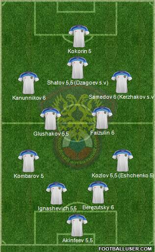 Russia Formation 2014