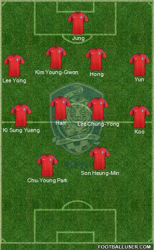 South Korea Formation 2014