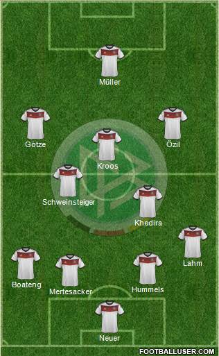 Germany Formation 2014