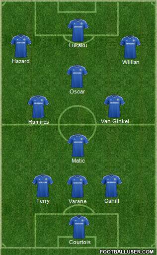 Chelsea Formation 2014