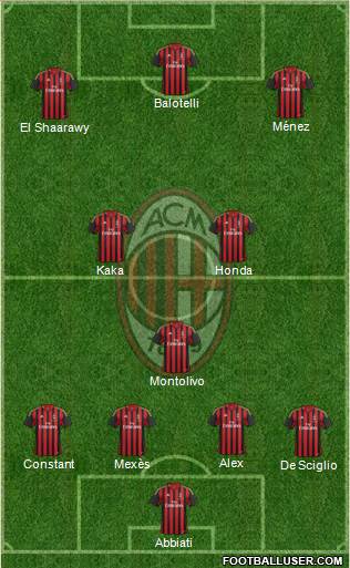 A.C. Milan Formation 2014