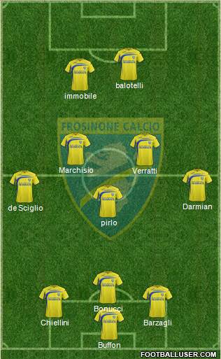 Frosinone Formation 2014