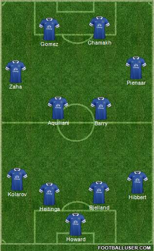 Everton Formation 2014