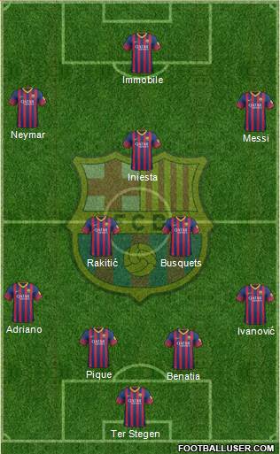 F.C. Barcelona Formation 2014