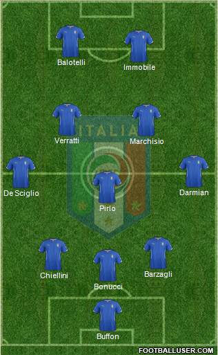 Italy Formation 2014