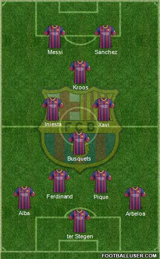 F.C. Barcelona Formation 2014