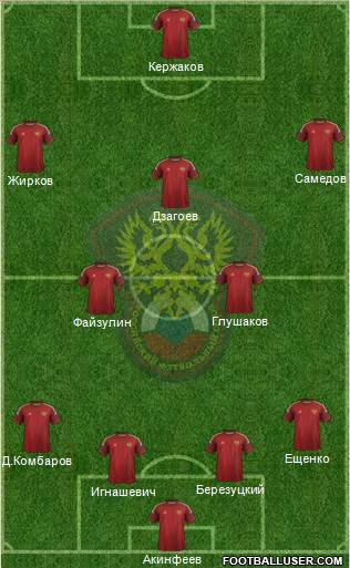 Russia Formation 2014