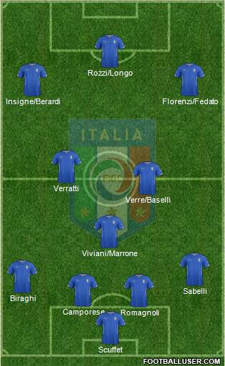 Italy Formation 2014