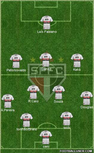 São Paulo FC Formation 2014